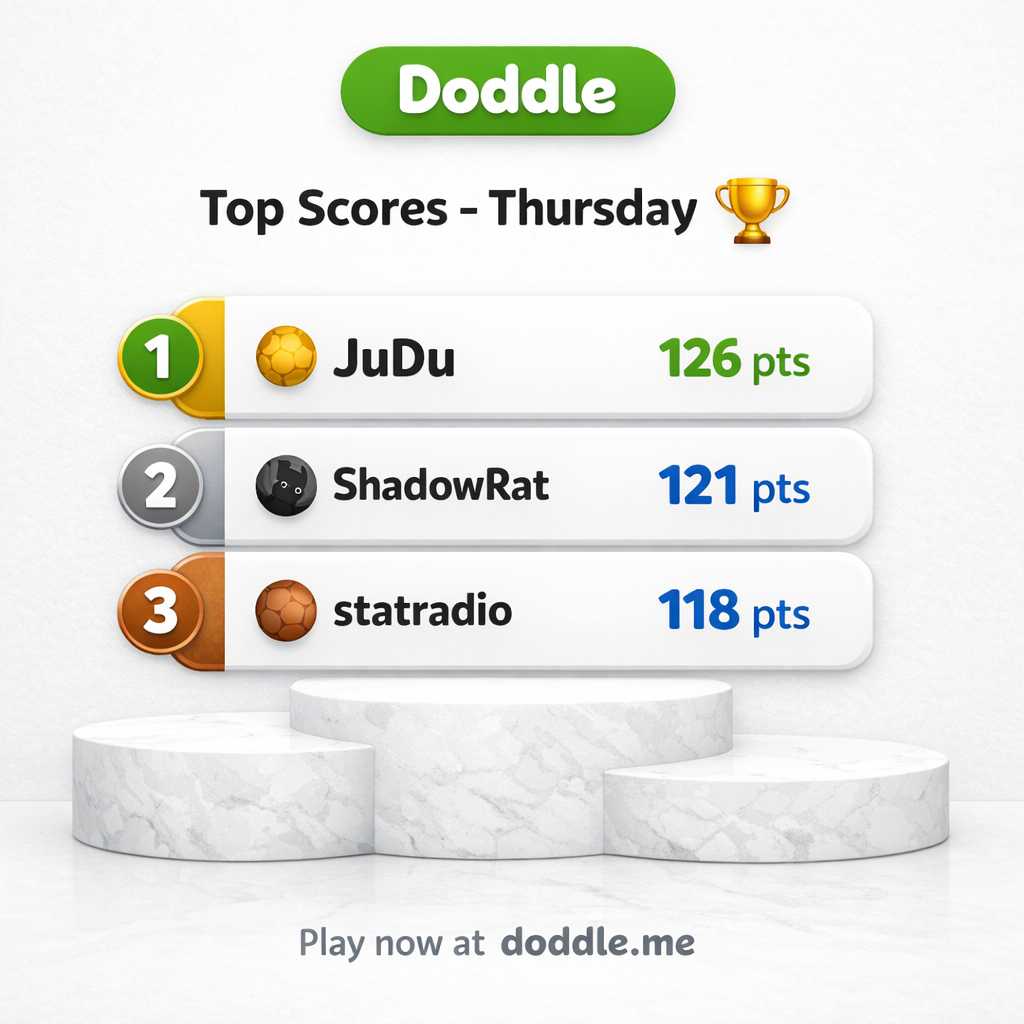 🏆 Top Scores – Thursday