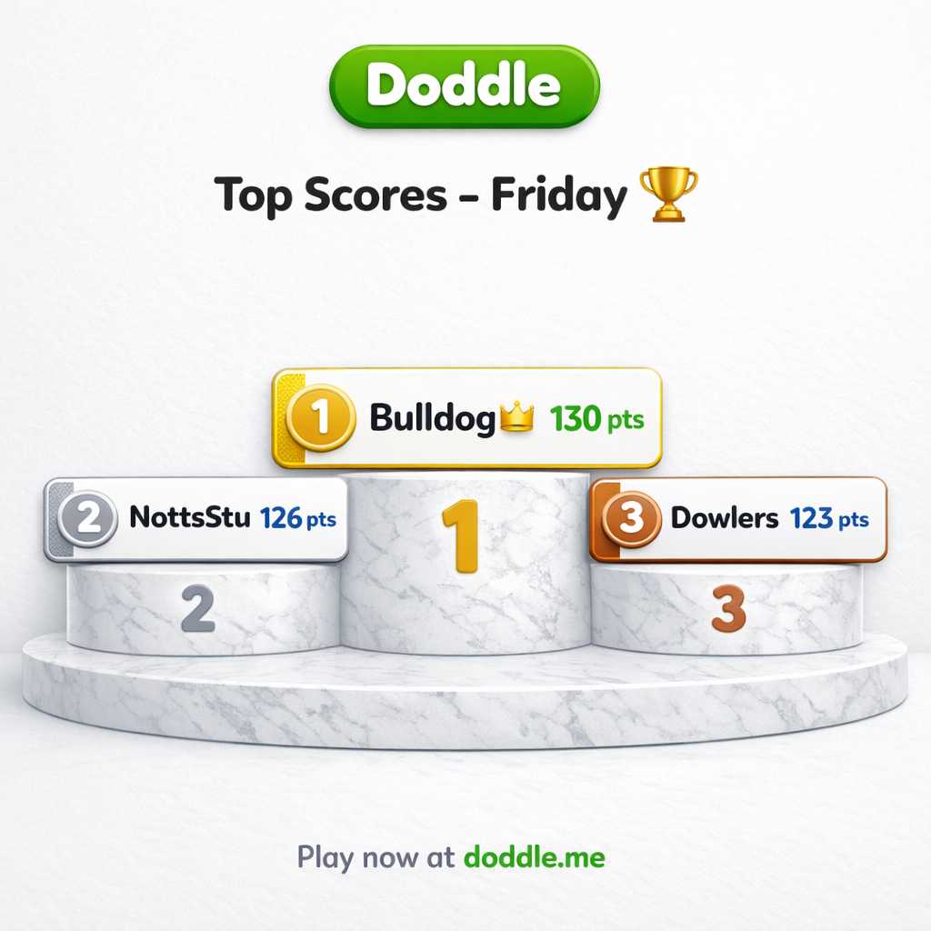 🏆 Top Scores – Friday