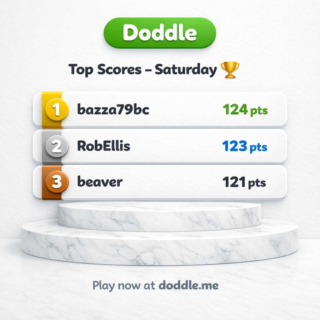 🏆 Top Scores – Saturday