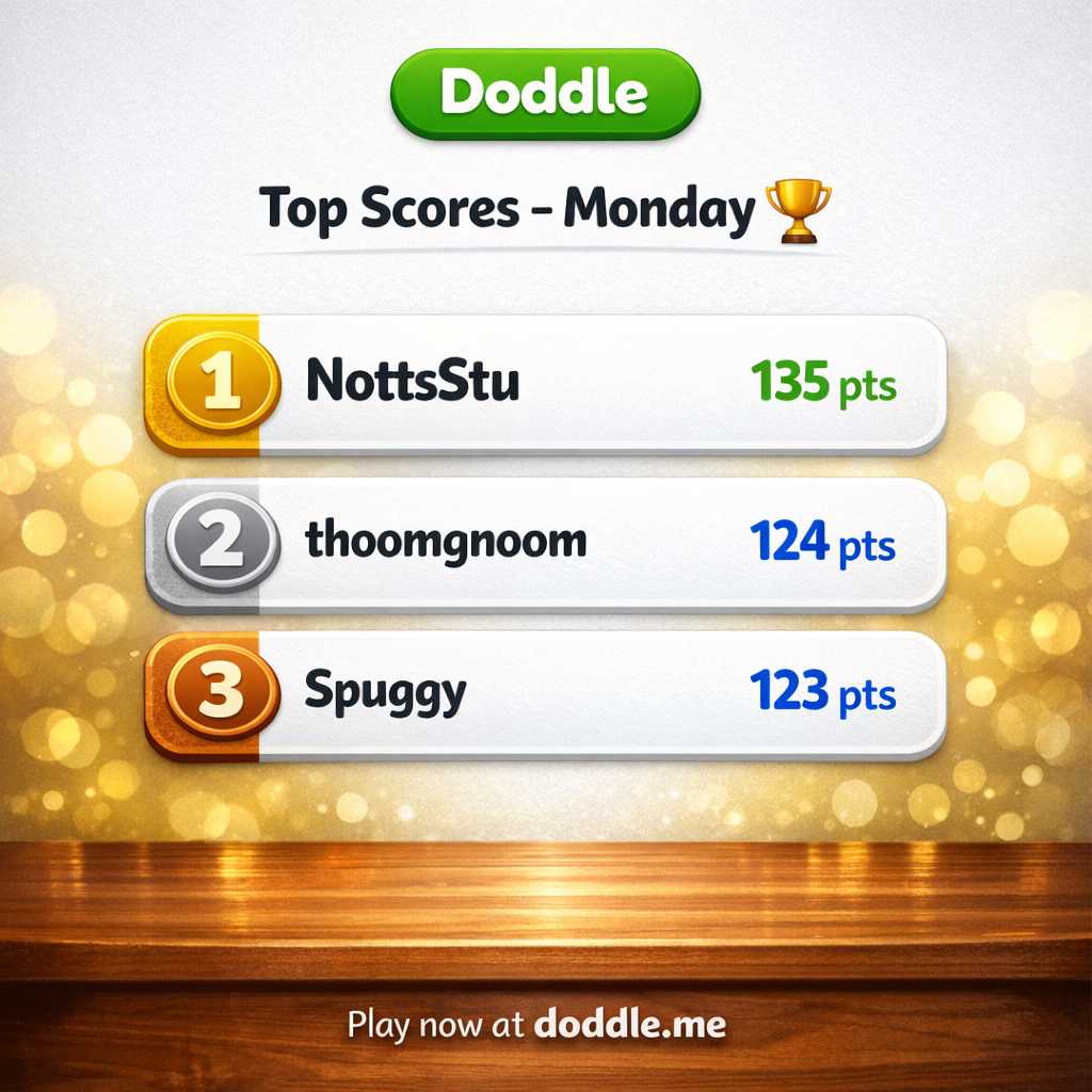 🏆 Top Scores – Monday