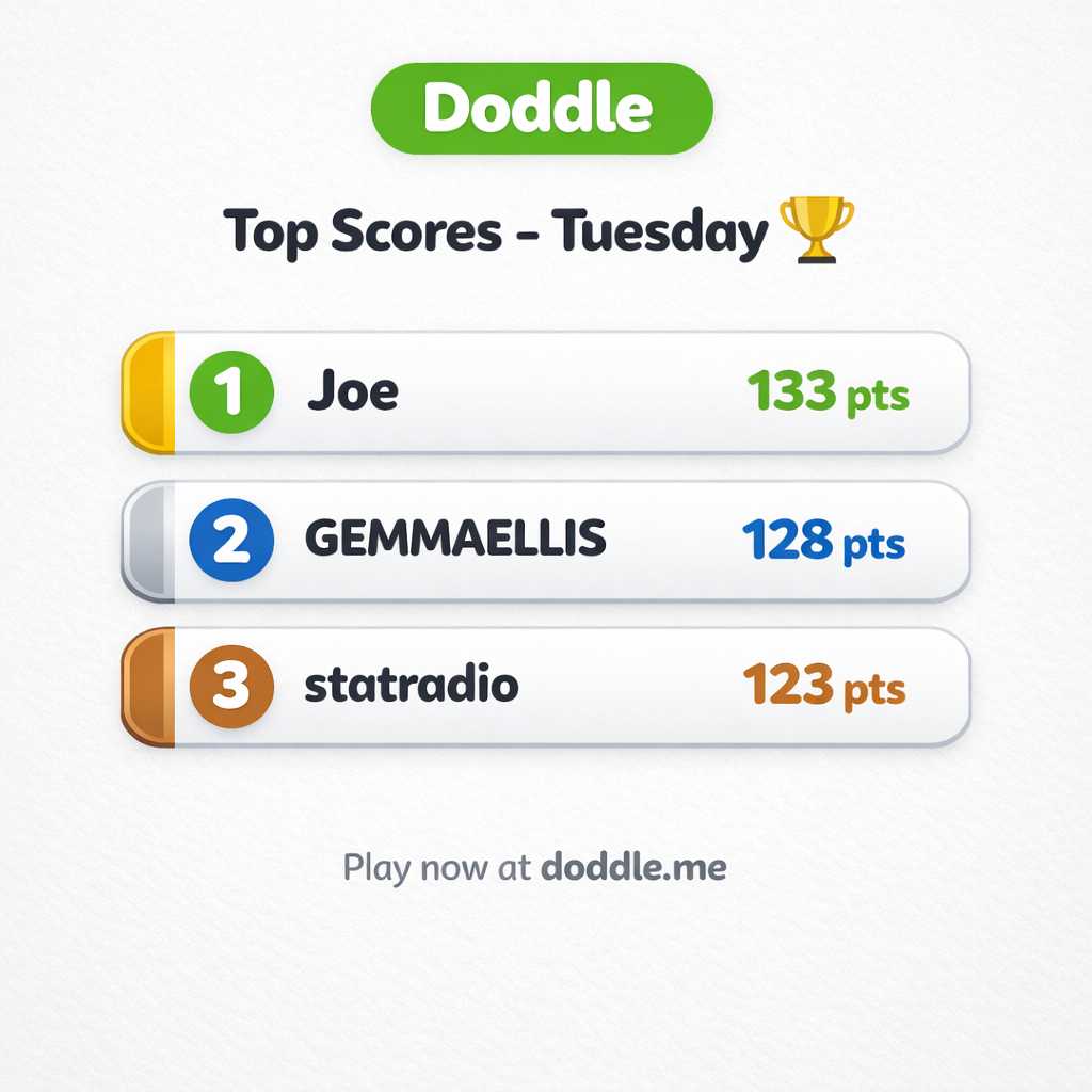 ๐ Top Scores – Tuesday