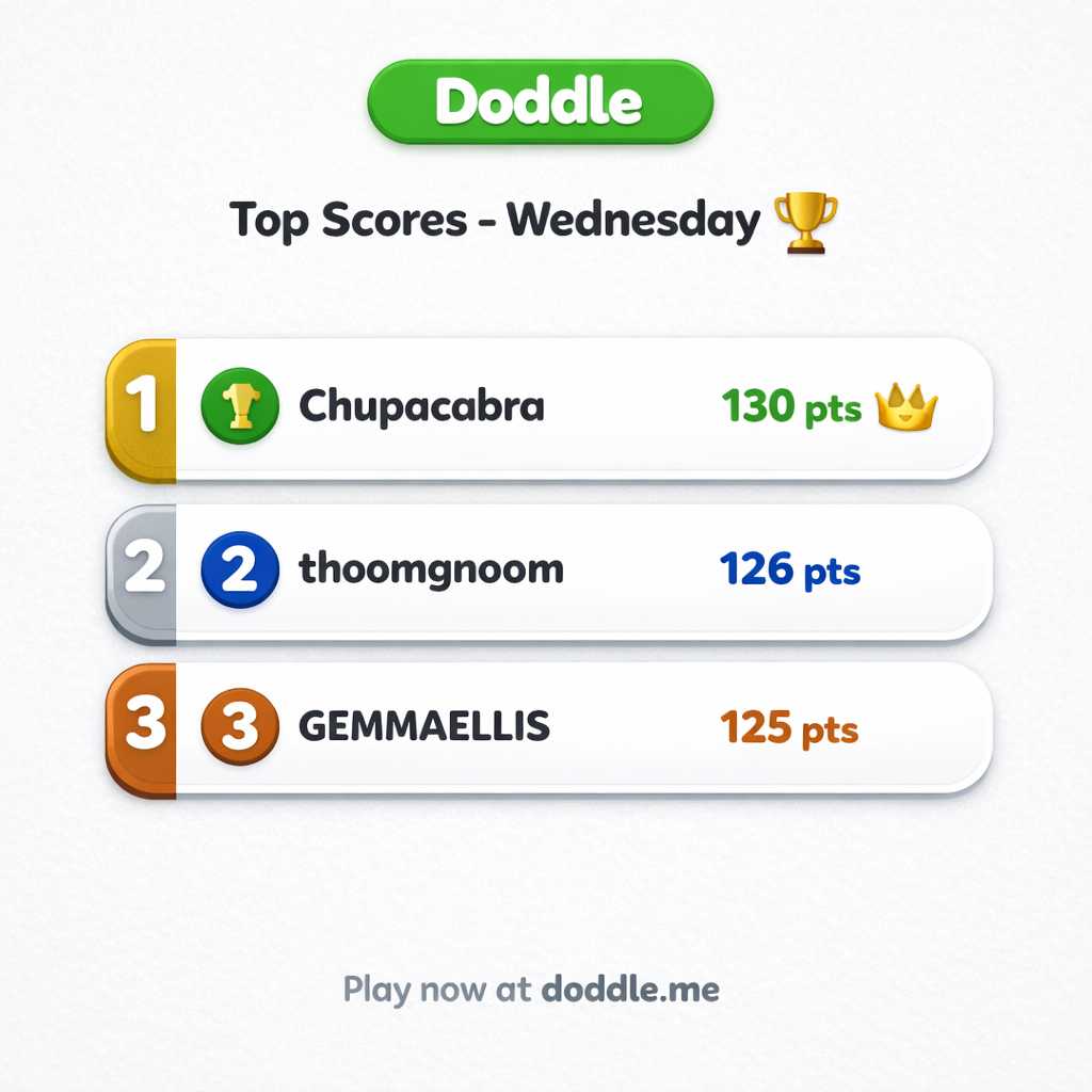 ๐ Top Scores – Wednesday