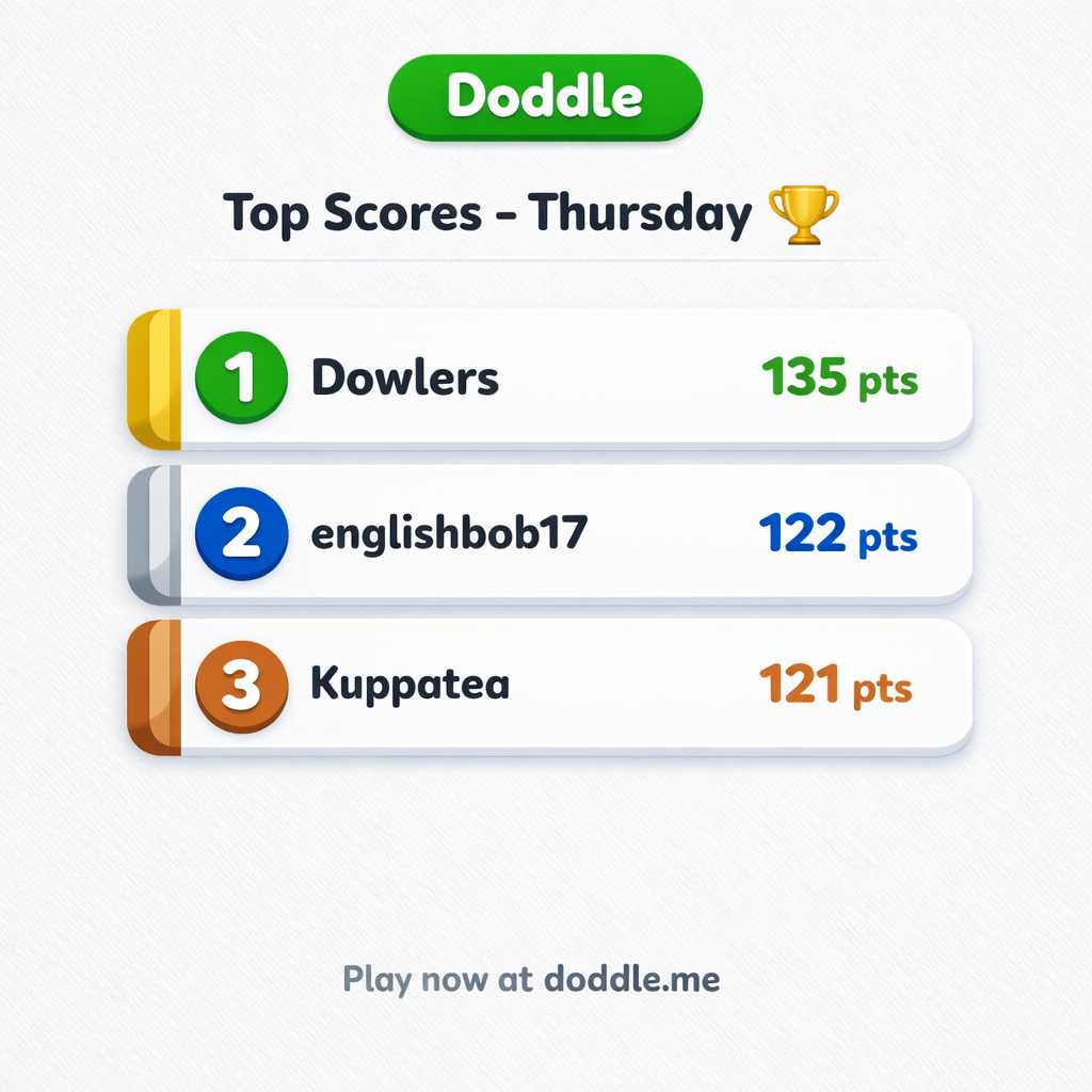 🏆 Top Scores – Thursday