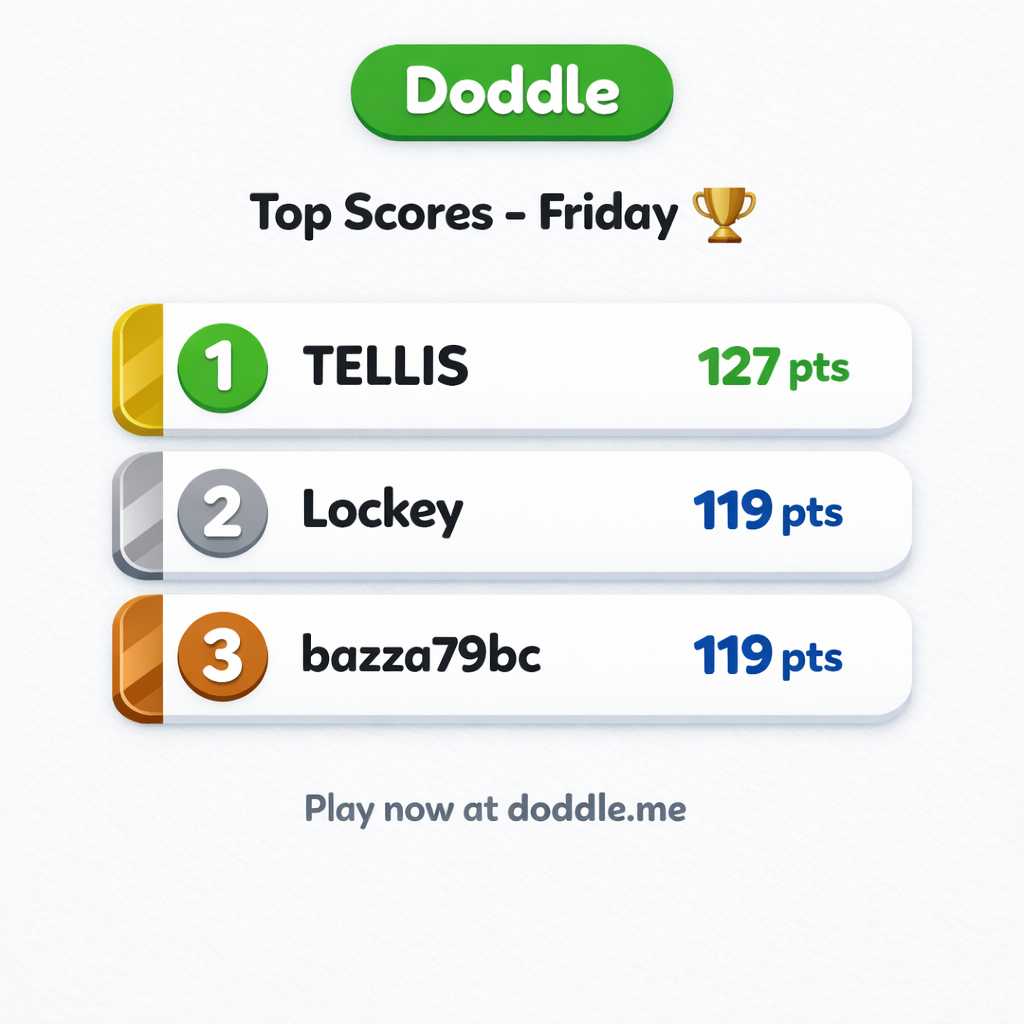 🏆 Top Scores – Friday
