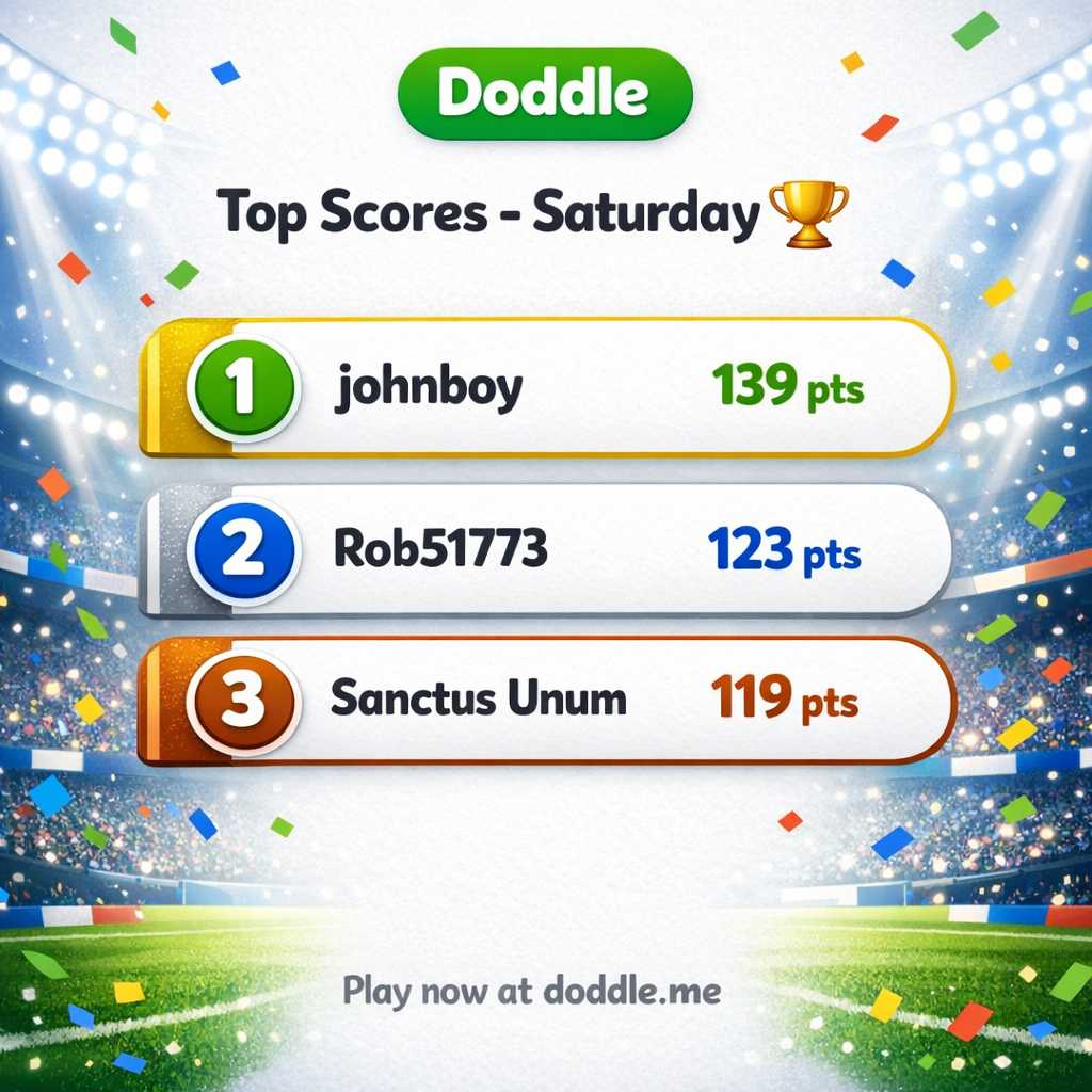 🏆 Top Scores – Saturday