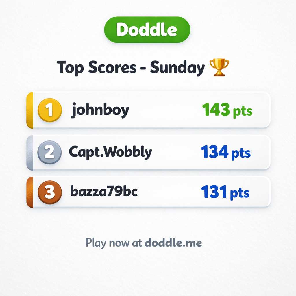 🏆 Top Scores – Sunday