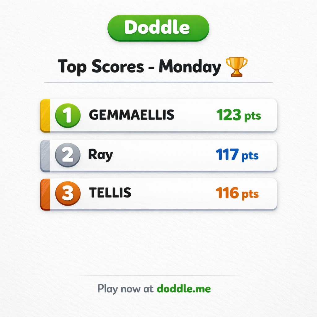 🏆 Top Scores – Monday