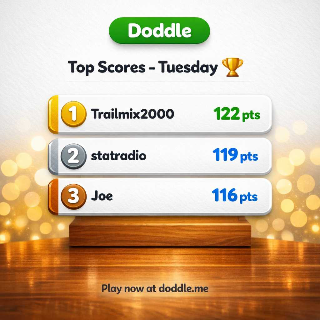 🏆 Top Scores – Tuesday