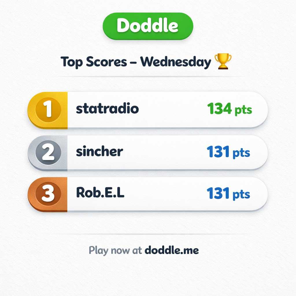 🏆 Top Scores – Wednesday