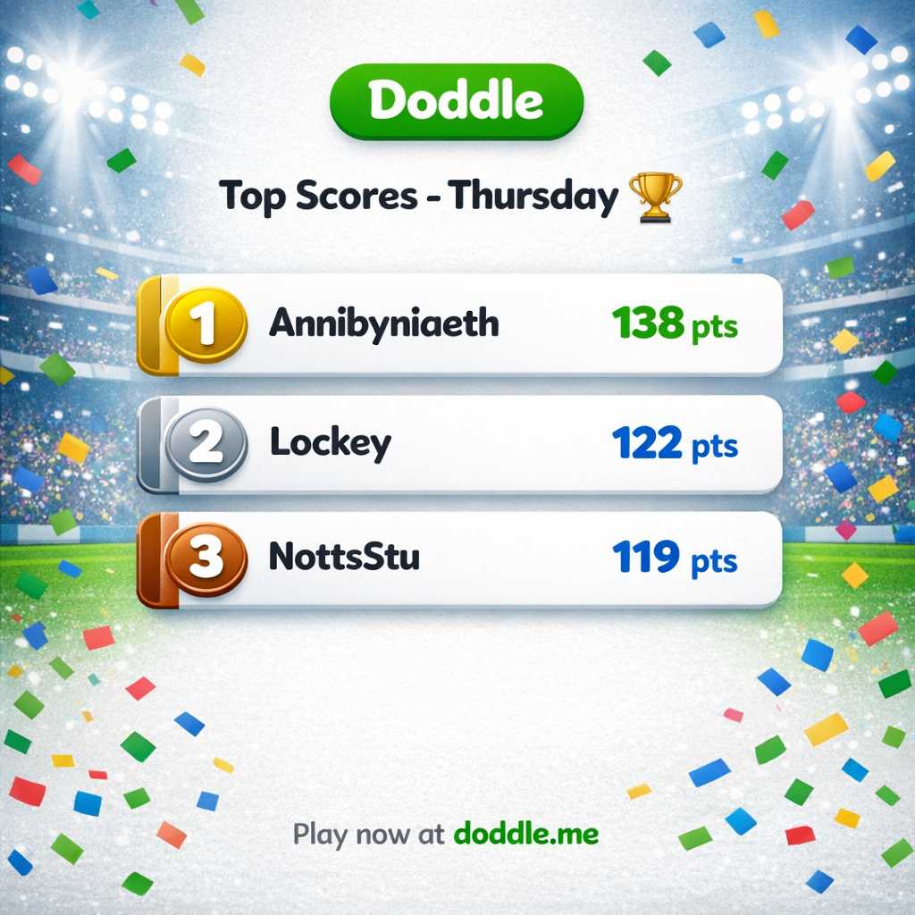 🏆 Top Scores – Thursday