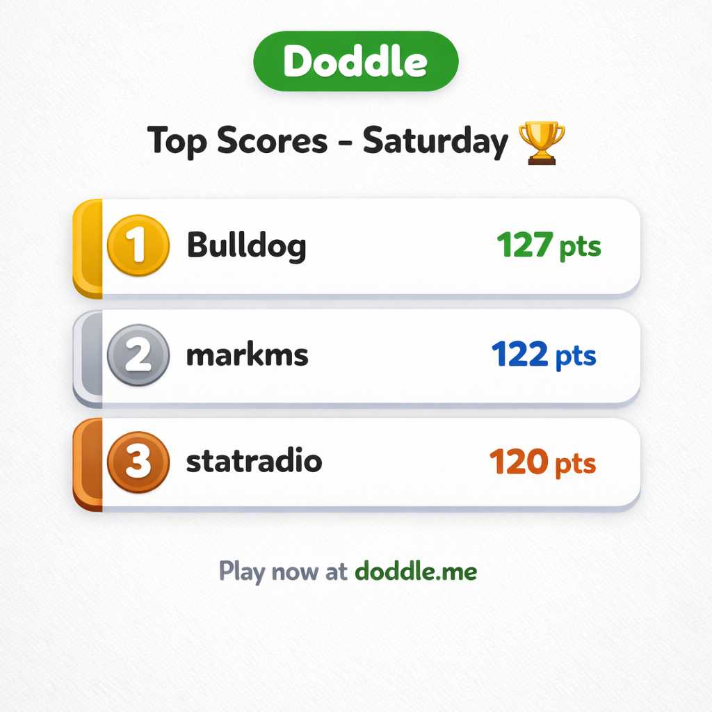🏆 Top Scores – Saturday