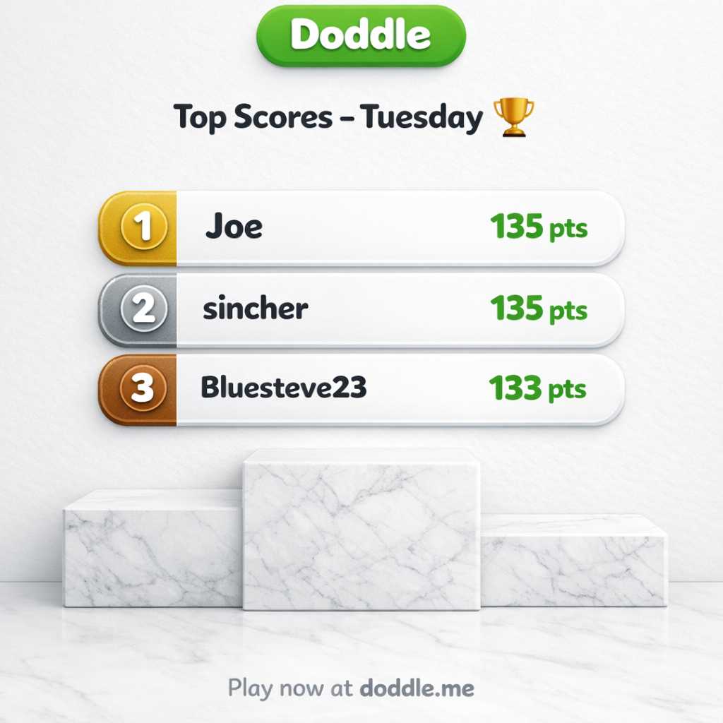🏆 Top Scores – Tuesday