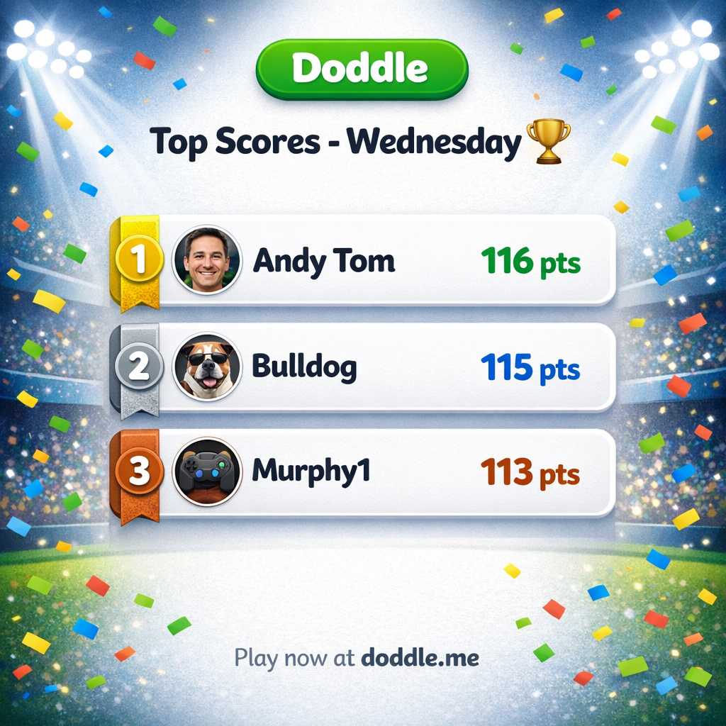 🏆 Top Scores – Wednesday