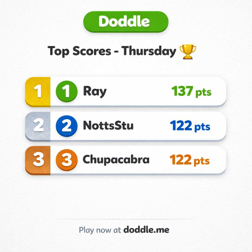 🏆 Top Scores – Thursday