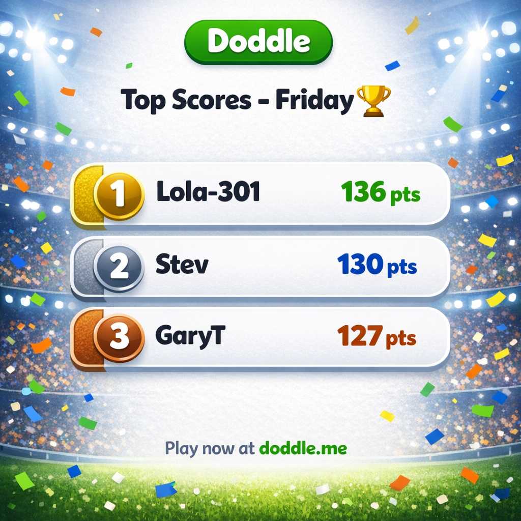 🏆 Top Scores – Friday