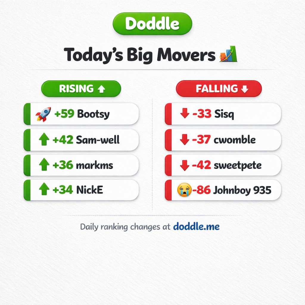 📊 Today’s Big Movers – Saturday
