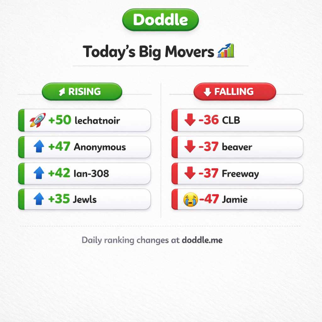 📊 Today’s Big Movers – Friday