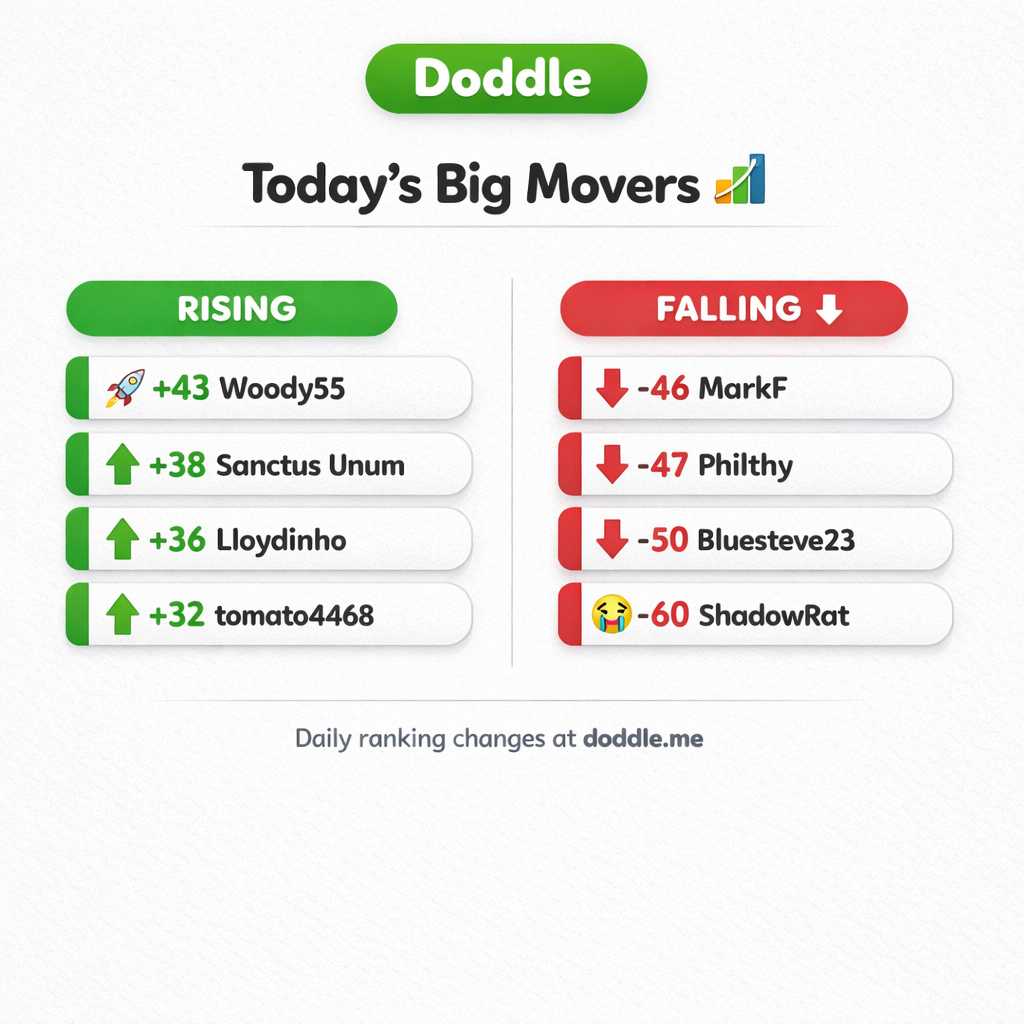 📊 Today’s Big Movers – Saturday