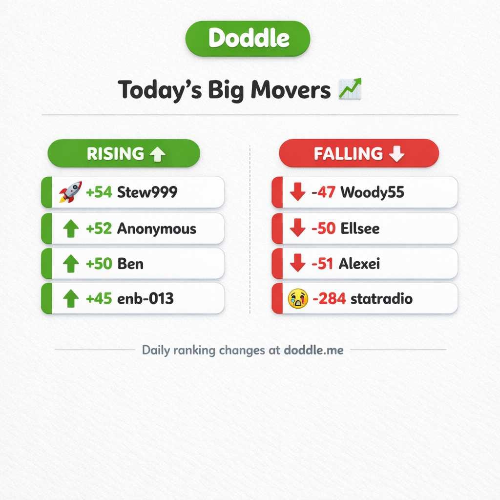 📊 Today’s Big Movers – Friday