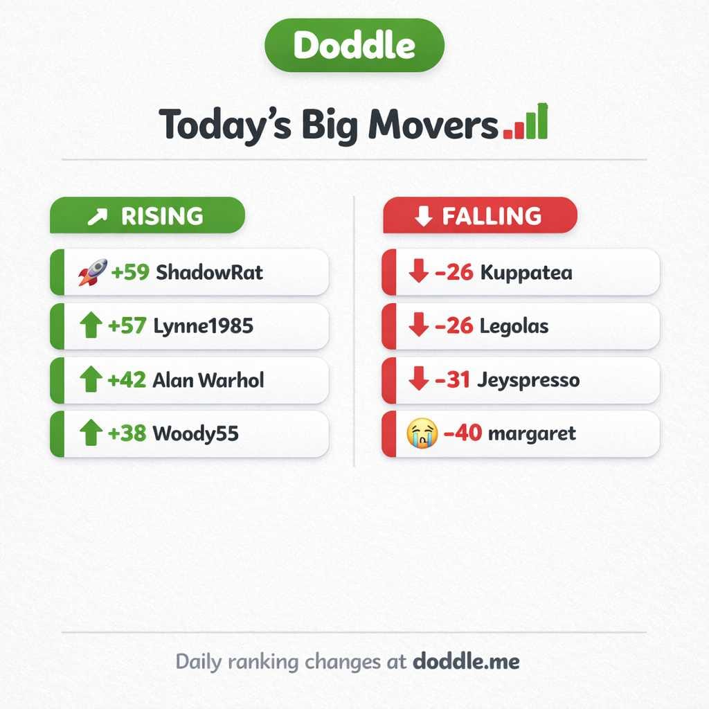 📊 Today’s Big Movers – Sunday