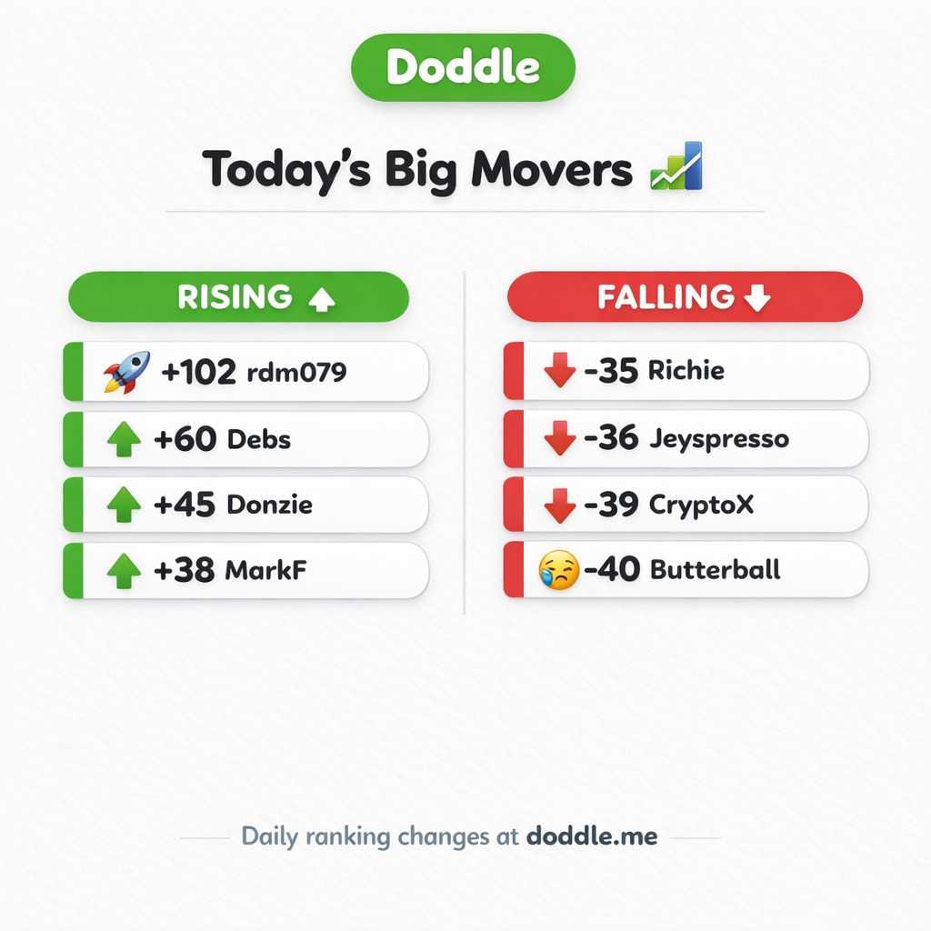 📊 Today’s Big Movers – Saturday