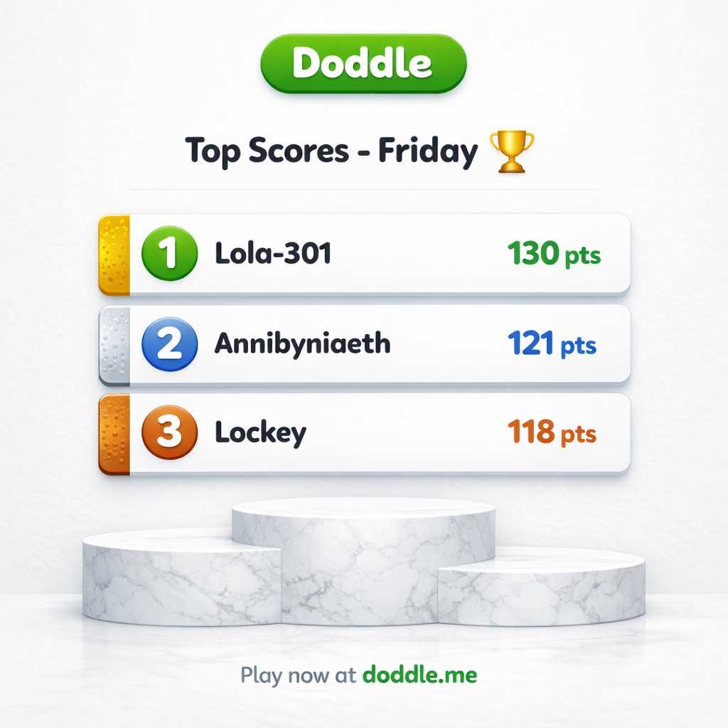 🏆 Top Scores – Friday