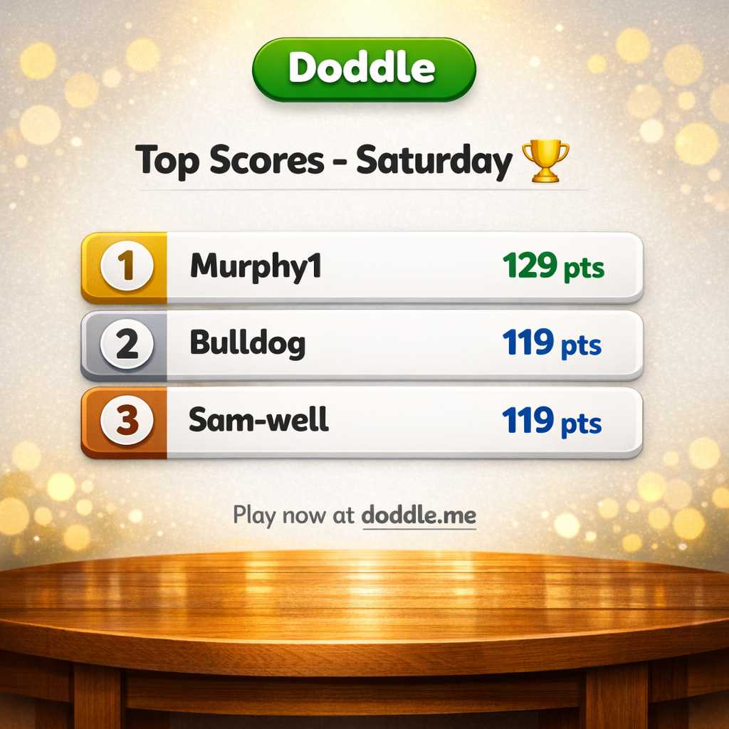 🏆 Top Scores – Saturday