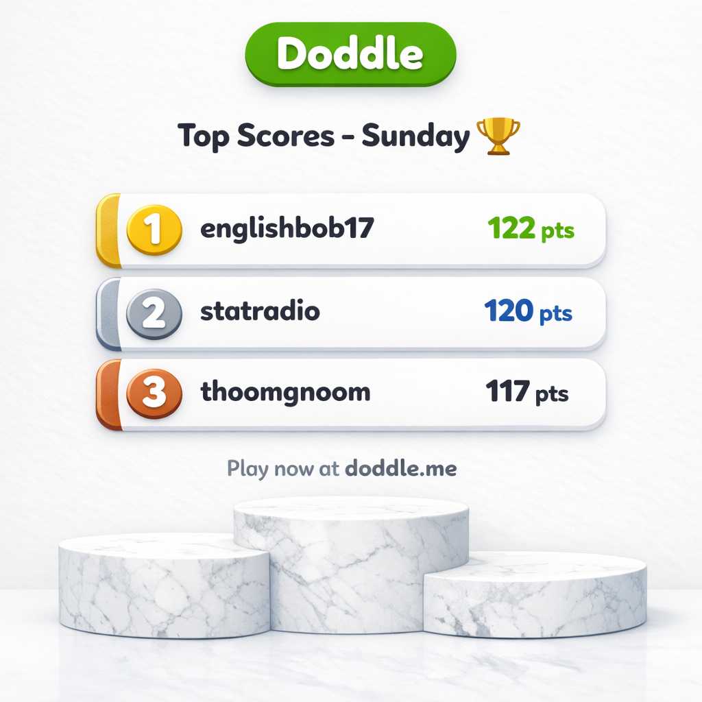 🏆 Top Scores – Sunday