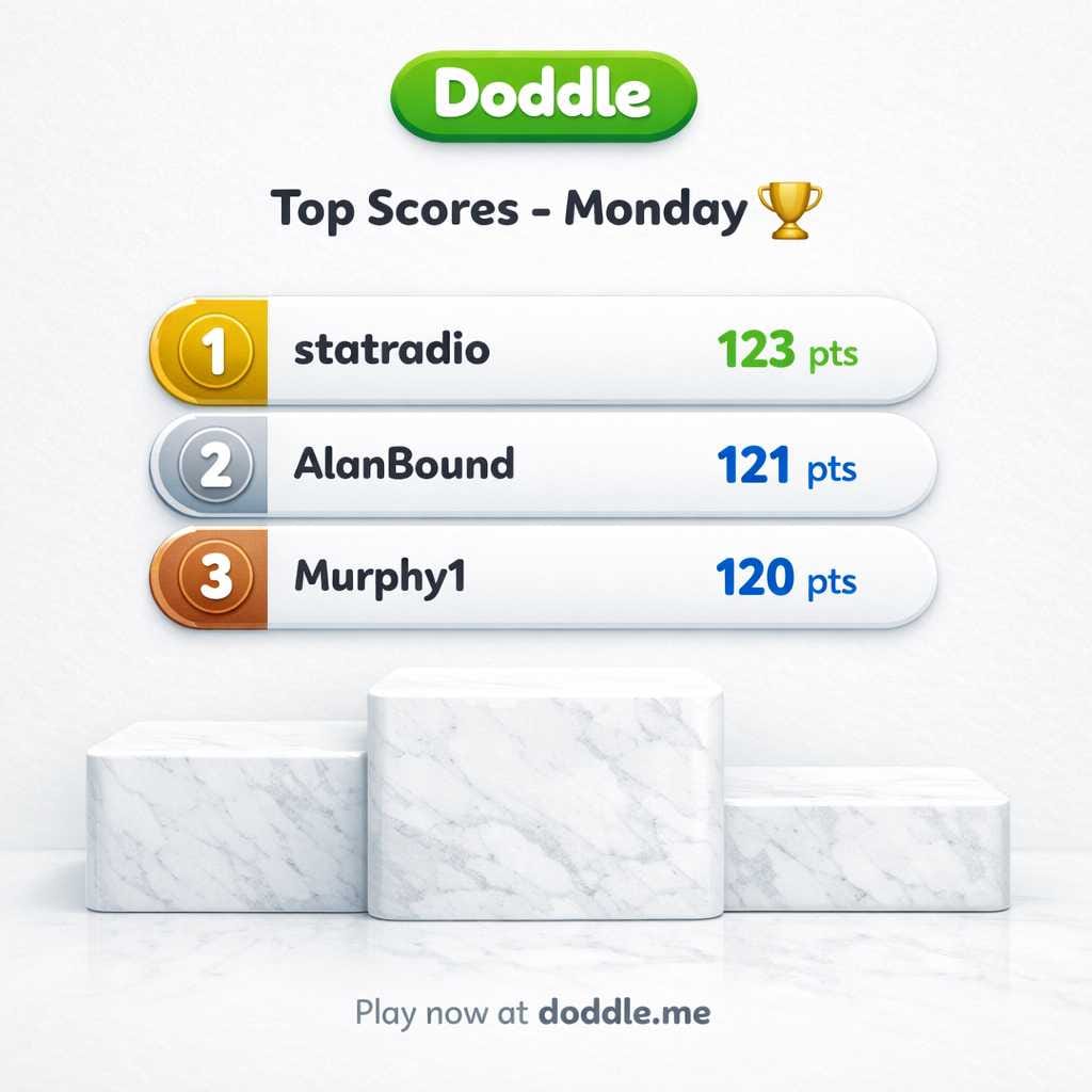 🏆 Top Scores – Monday
