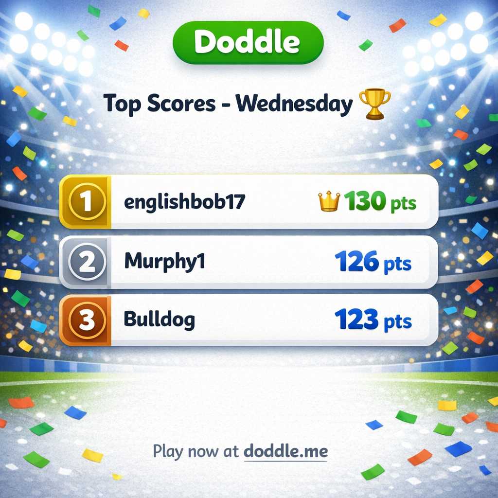 🏆 Top Scores – Wednesday