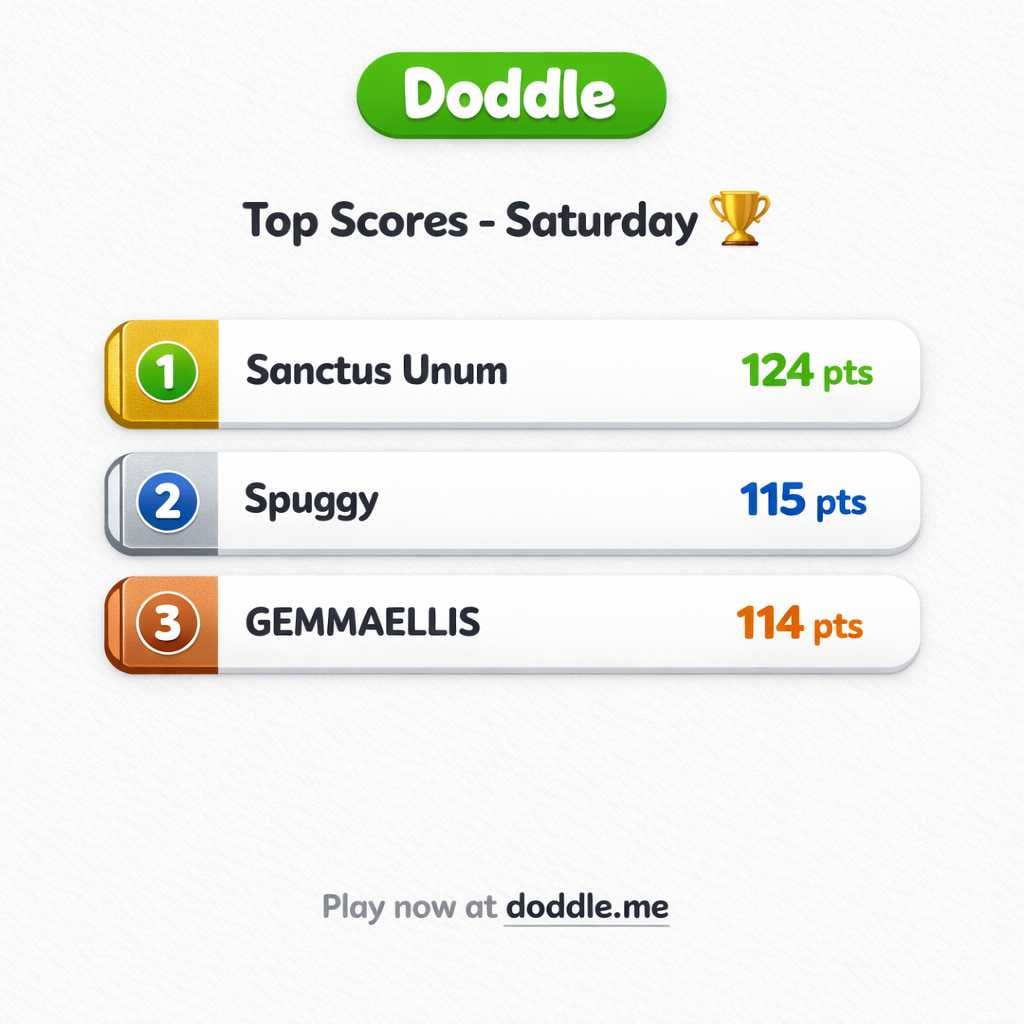 🏆 Top Scores – Saturday