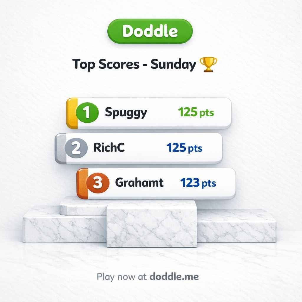 🏆 Top Scores – Sunday