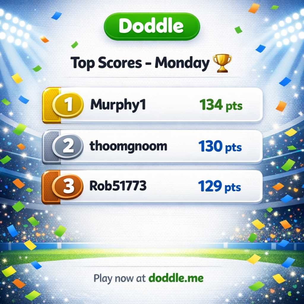 🏆 Top Scores – Monday