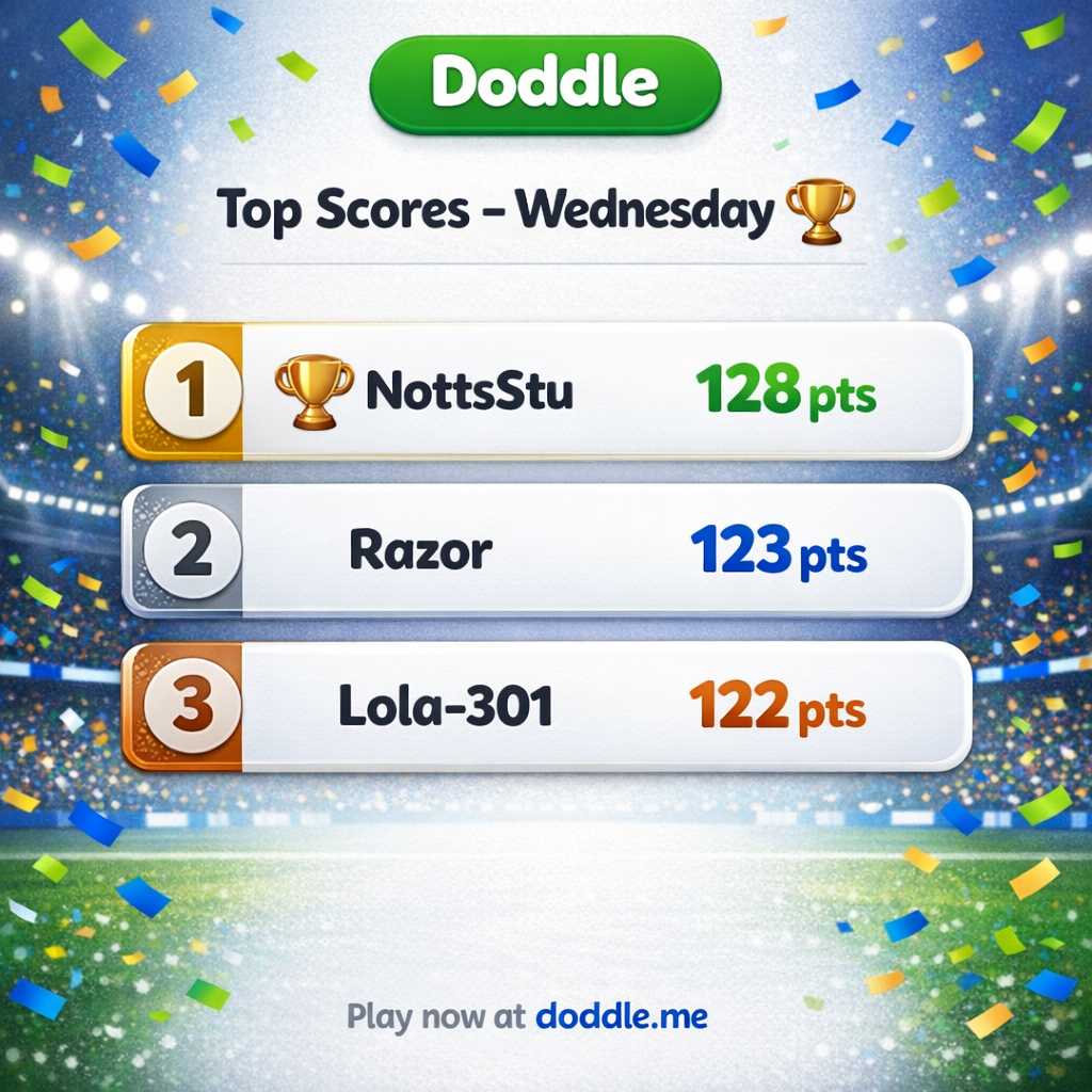 🏆 Top Scores – Wednesday