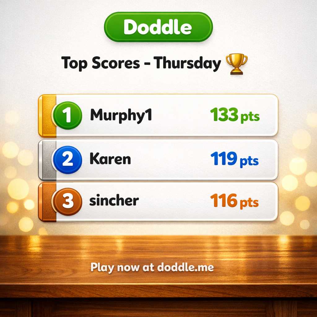 🏆 Top Scores – Thursday