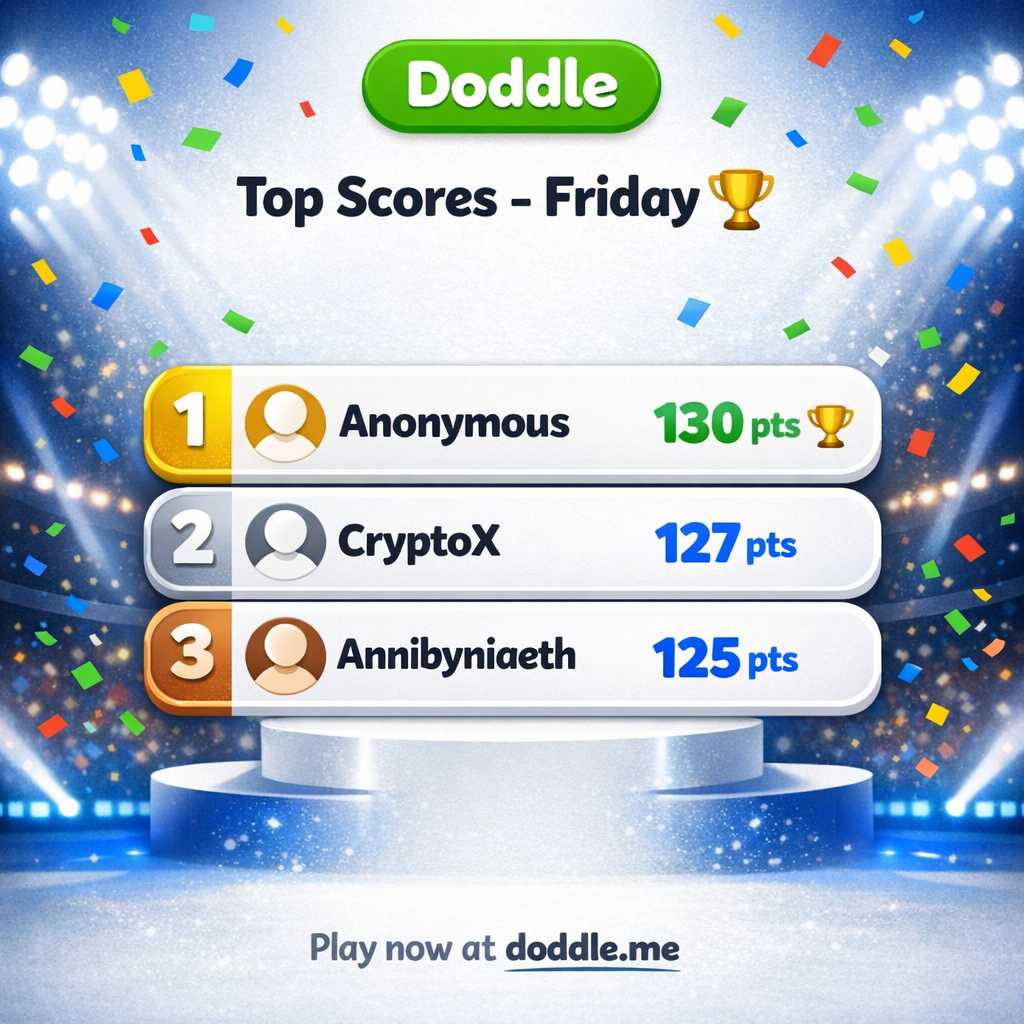 🏆 Top Scores – Friday