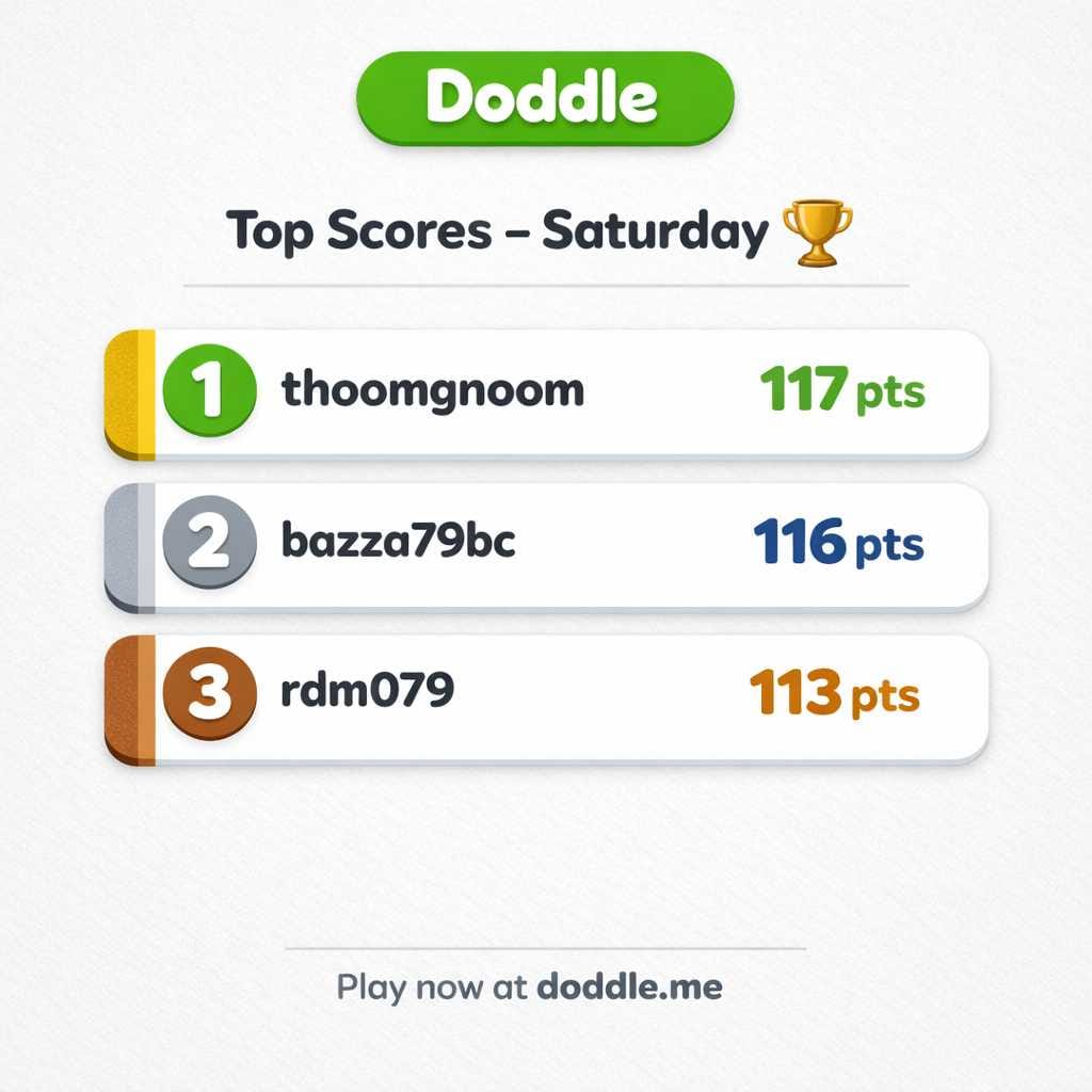 🏆 Top Scores – Saturday