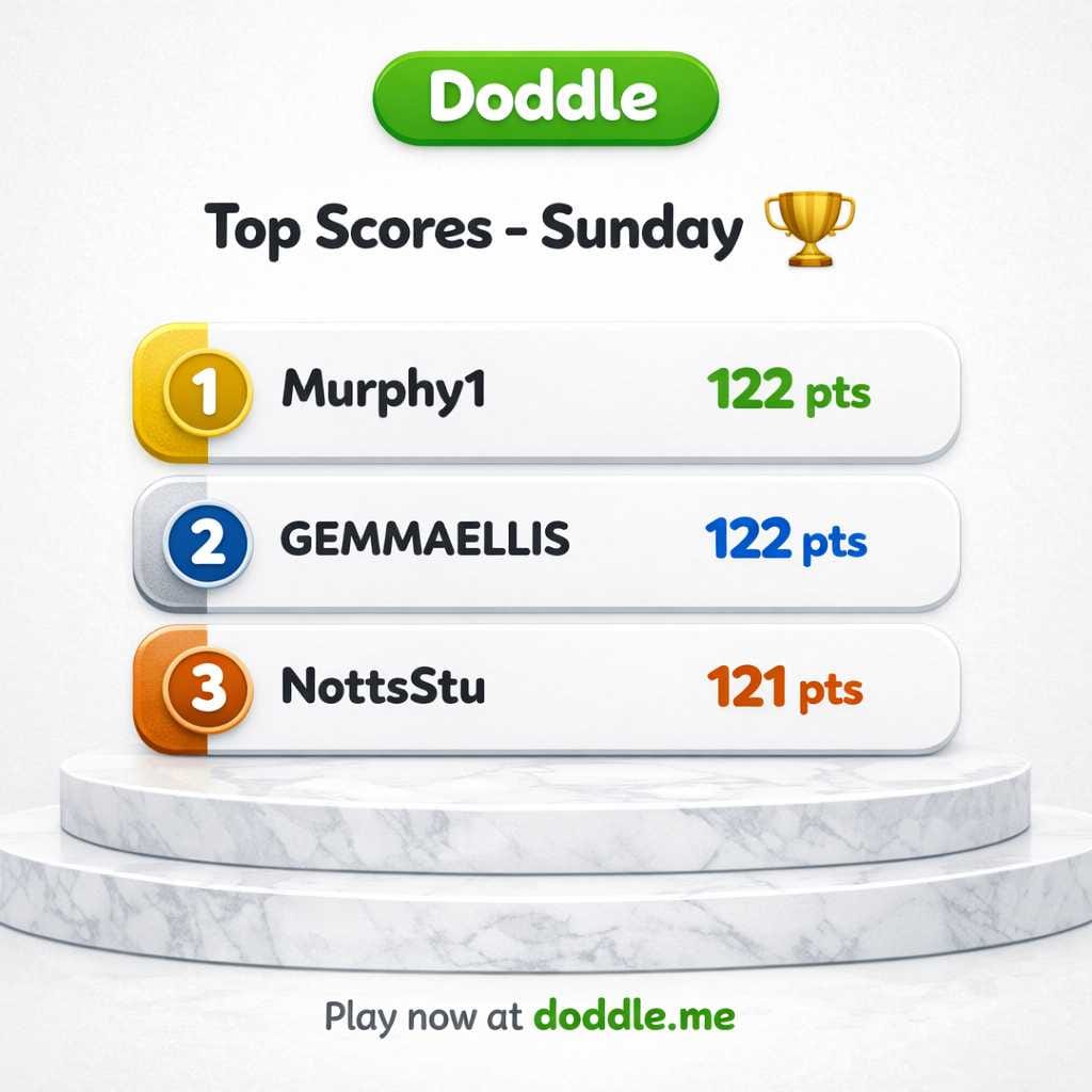 🏆 Top Scores – Sunday