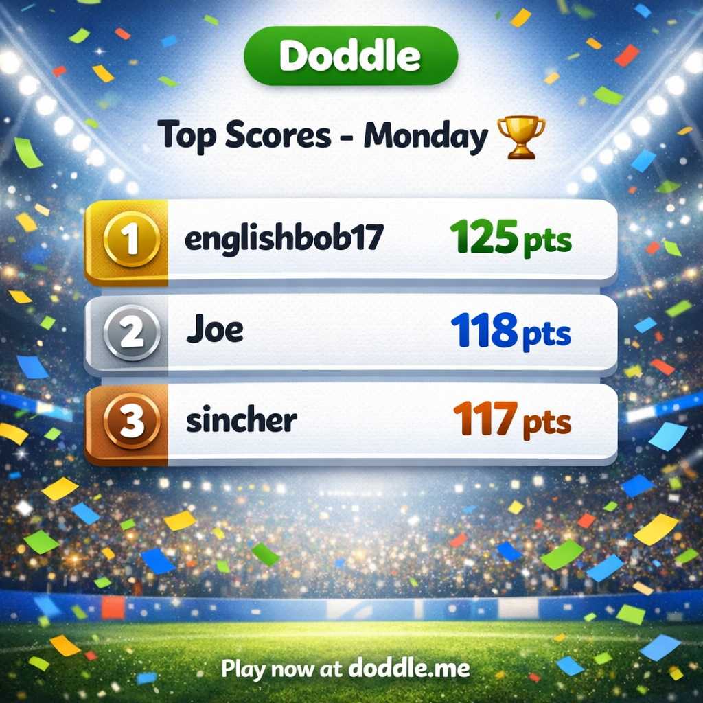 🏆 Top Scores – Monday