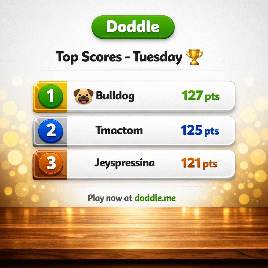 🏆 Top Scores – Tuesday
