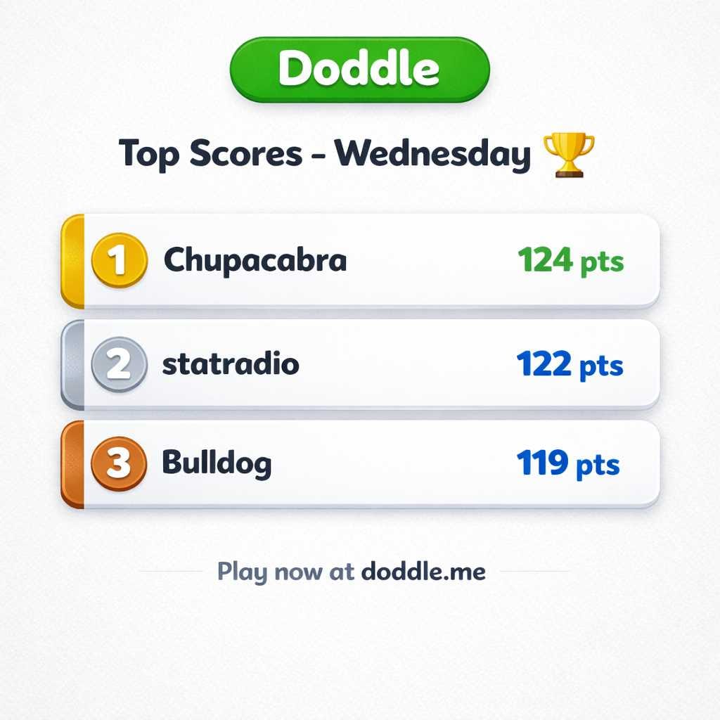 🏆 Top Scores – Wednesday
