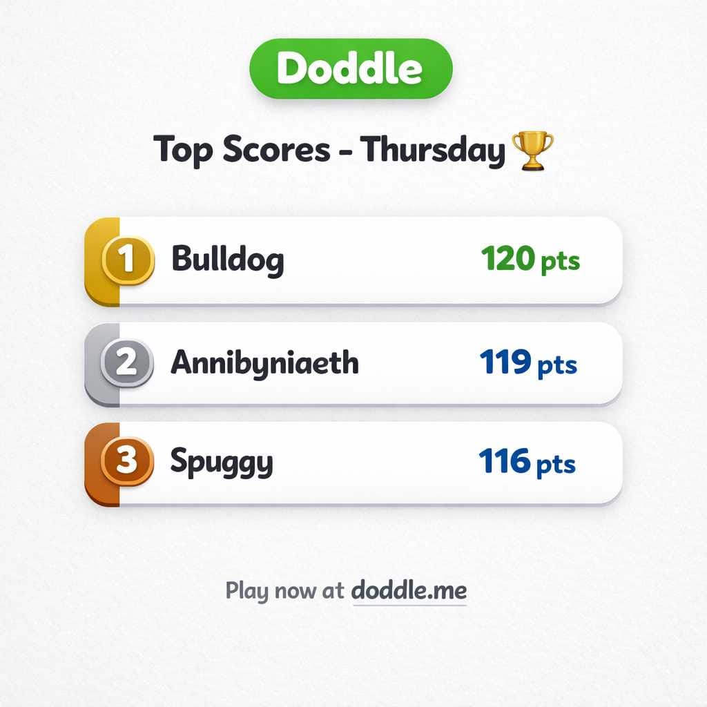 🏆 Top Scores – Thursday