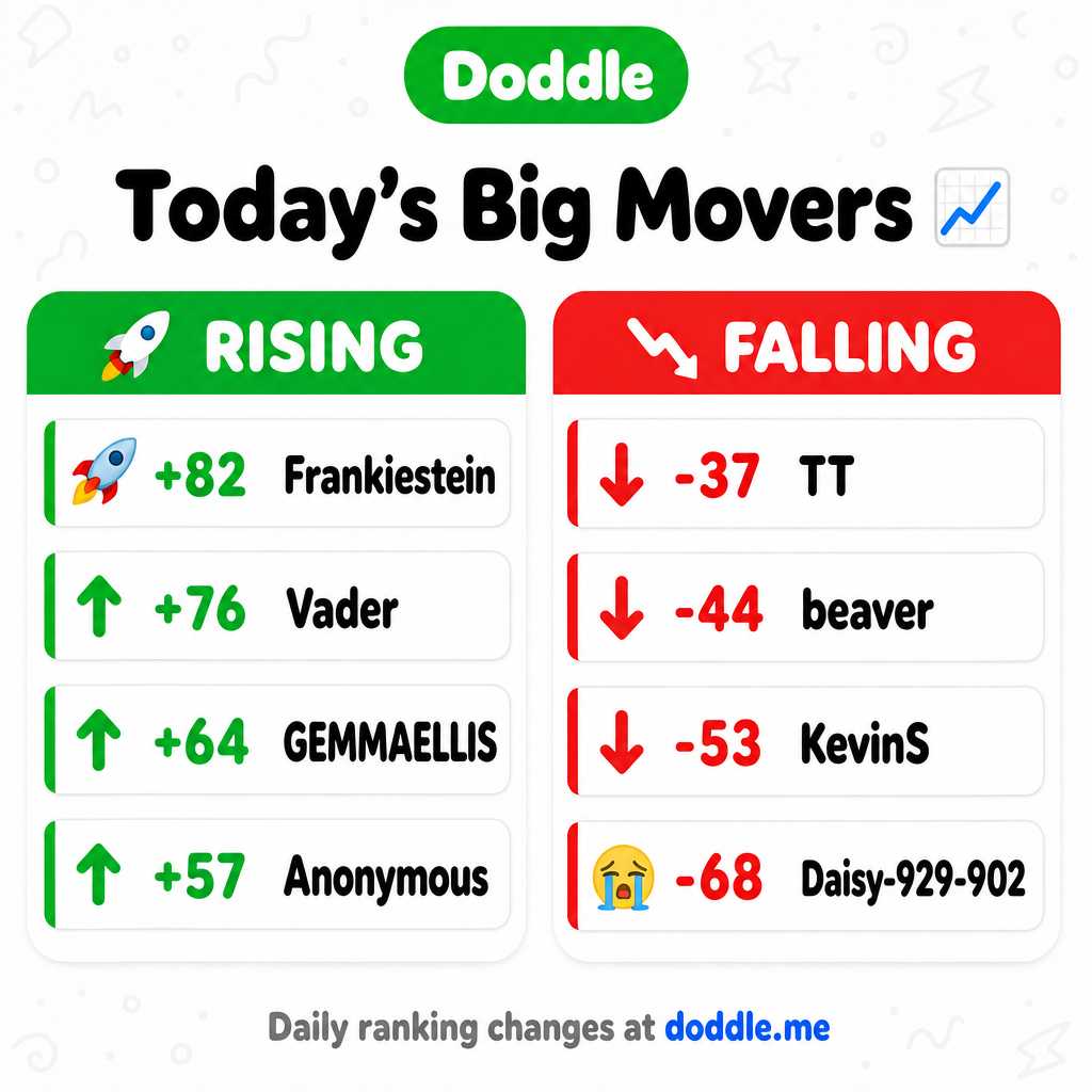 📊 Today’s Big Movers – Tuesday