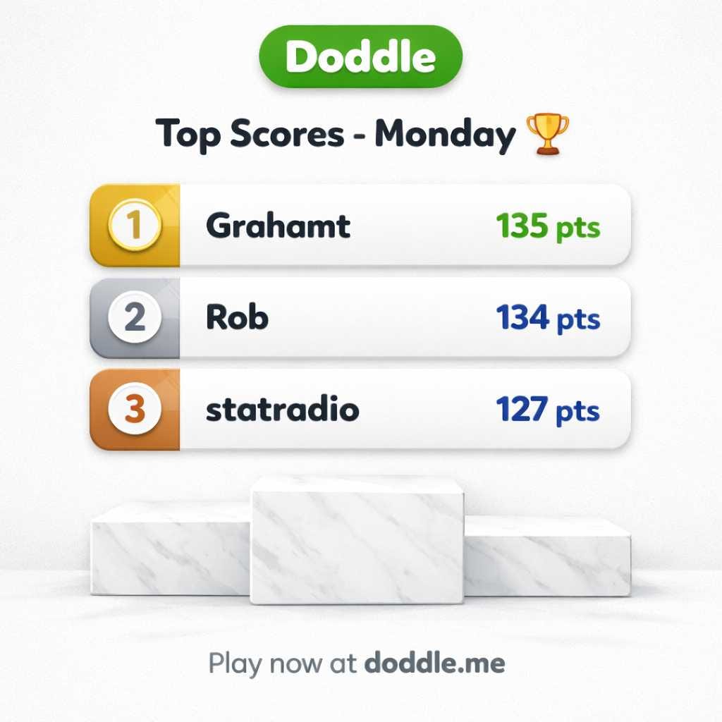 🏆 Top Scores – Monday