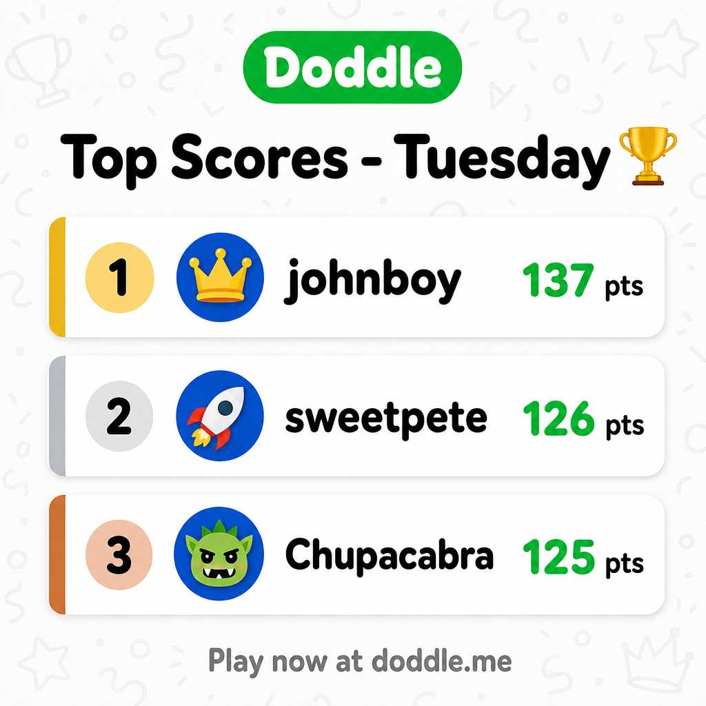 🏆 Top Scores – Tuesday