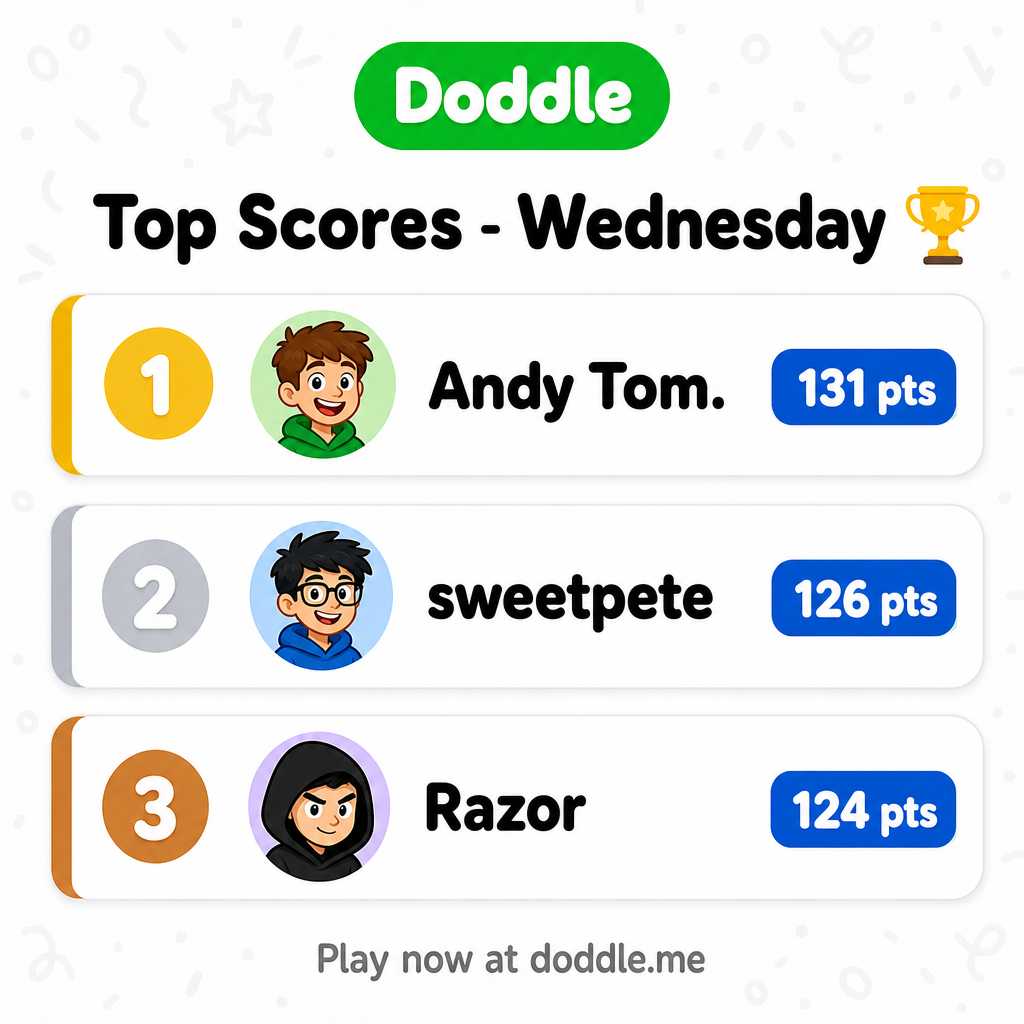 🏆 Top Scores – Wednesday