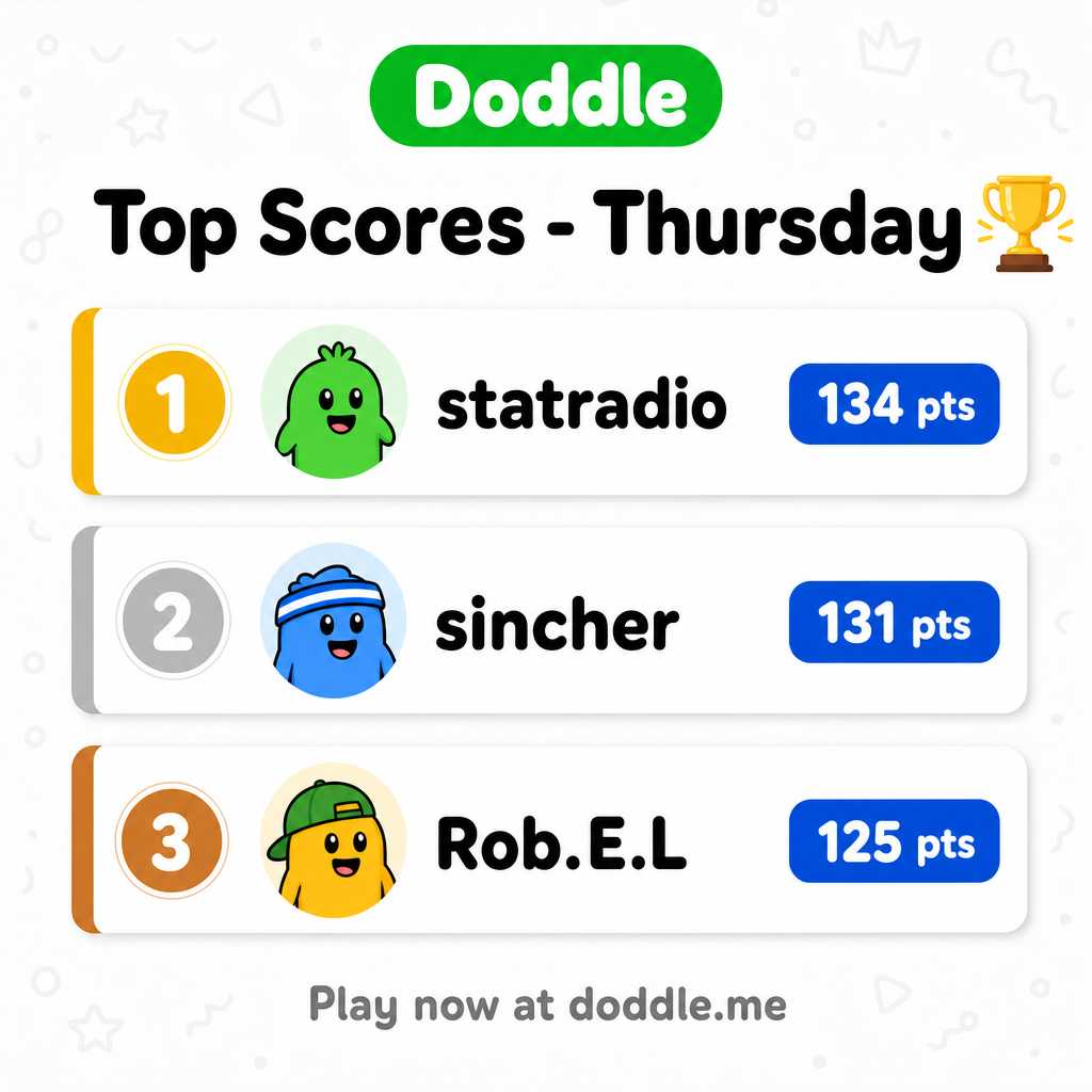 🏆 Top Scores – Thursday