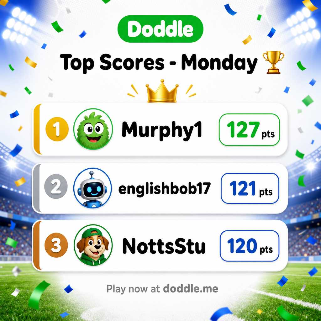 🏆 Top Scores – Monday