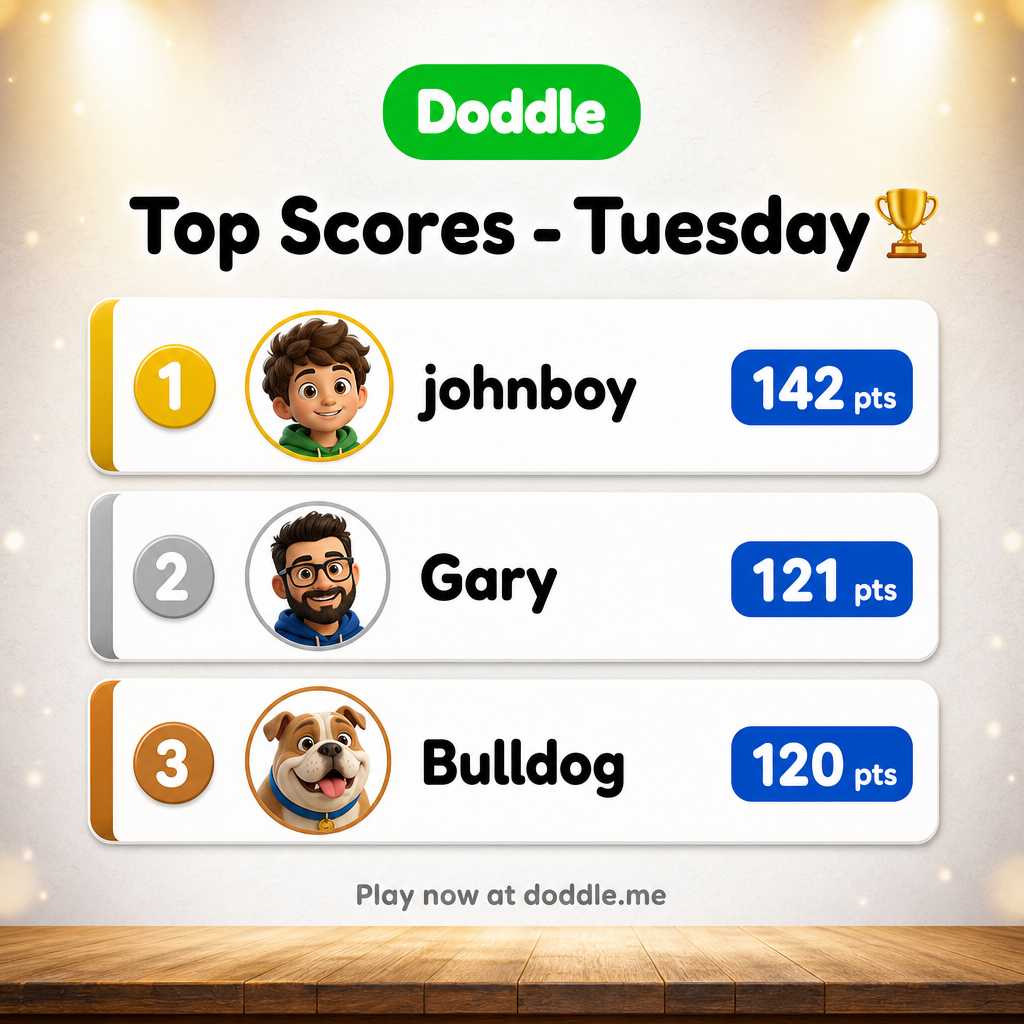 🏆 Top Scores – Tuesday