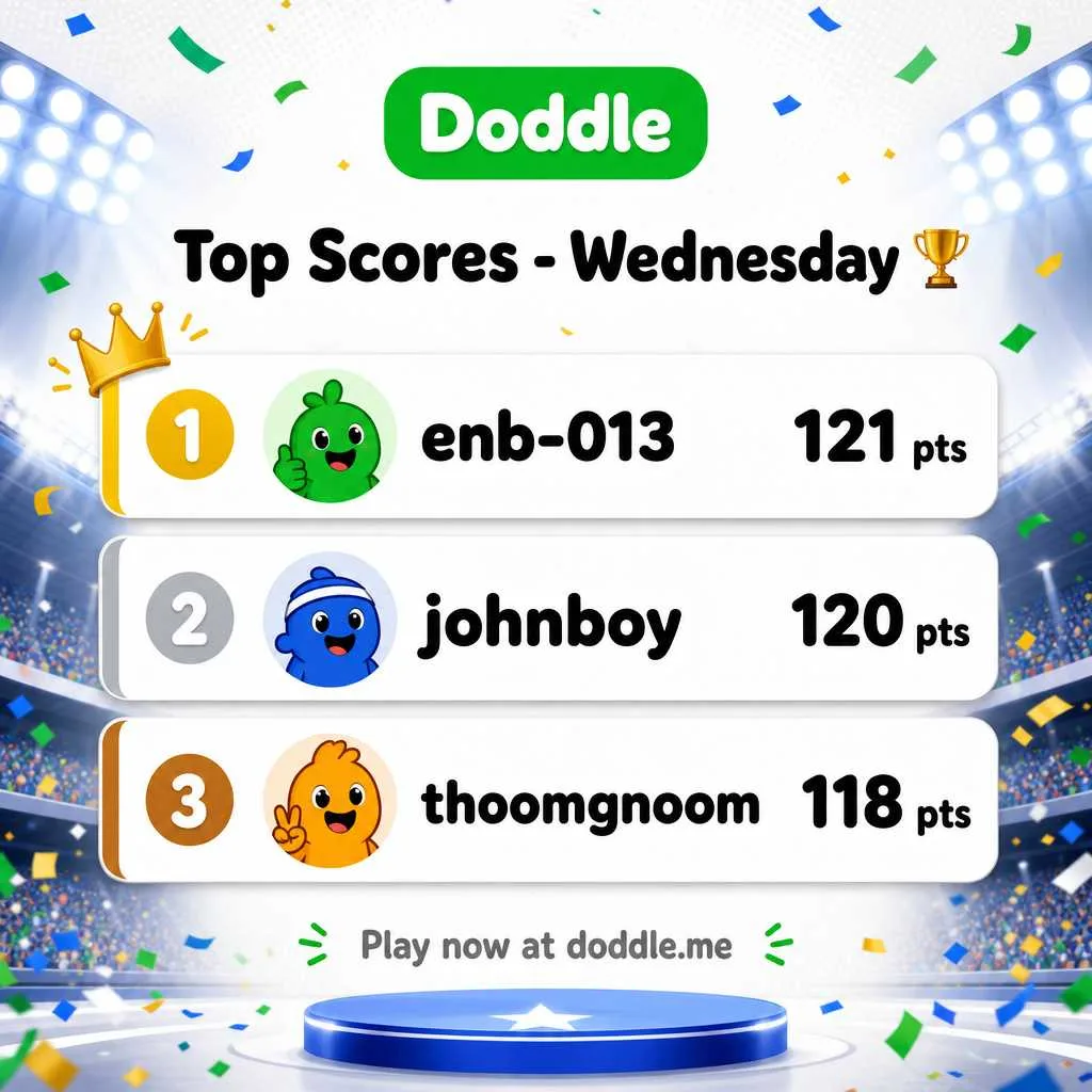 🏆 Top Scores – Wednesday